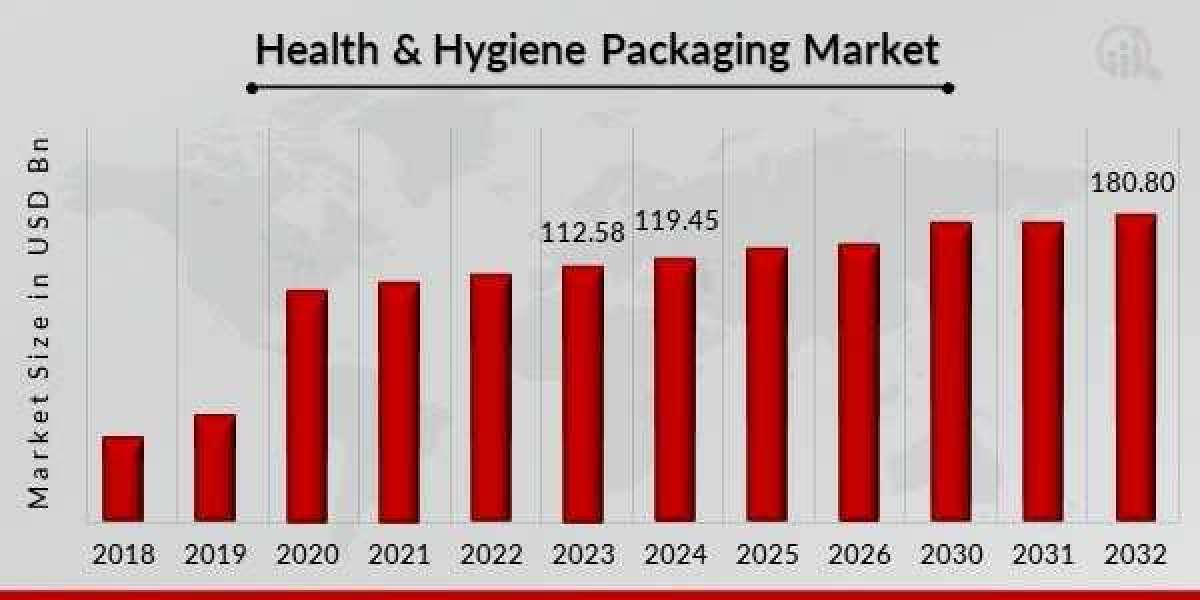 Investment Opportunities in the Hydrogen Pipeline Industry
