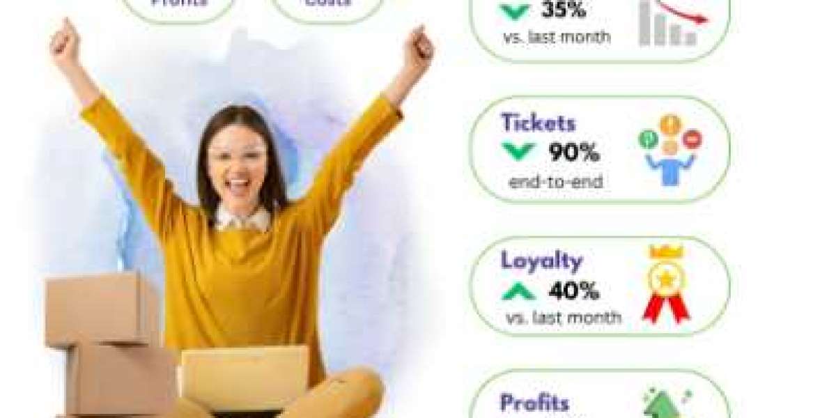 Shopify Returns Software