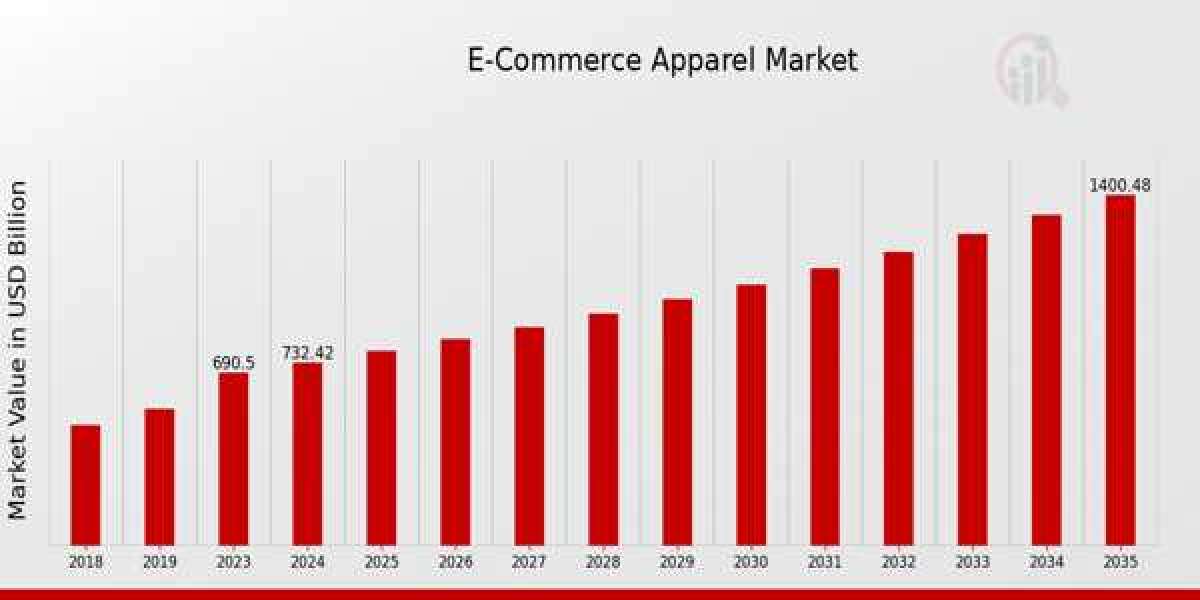 Virtual Vogue: Navigating the Online Apparel Retail Landscape