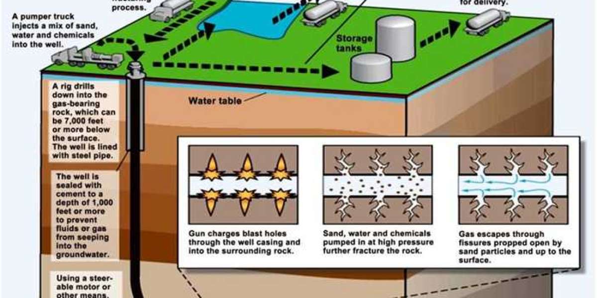 Trapped Gas Unlocked: How Did Horizontal Drilling Revolutionize Shale Gas Recovery?