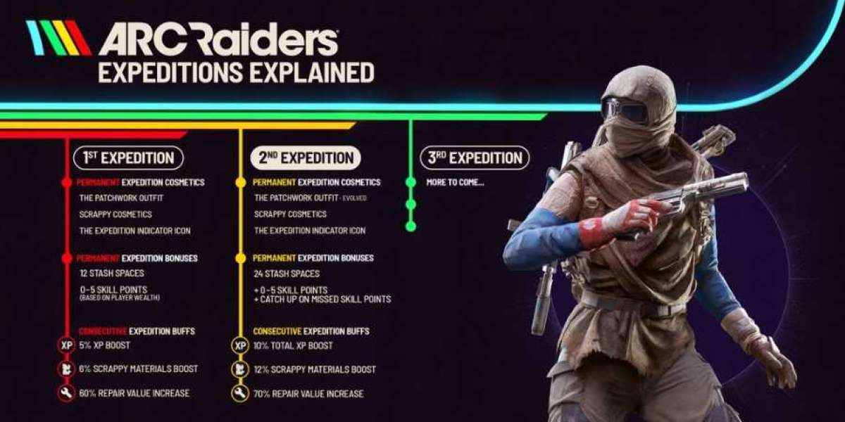 The Second Wave: What to Expect in ARC Raiders’ Next Expedition
