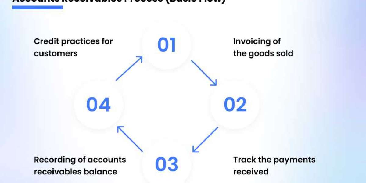 Accounts Receivable Outsourcing for Accounting Firms: Complete Guide