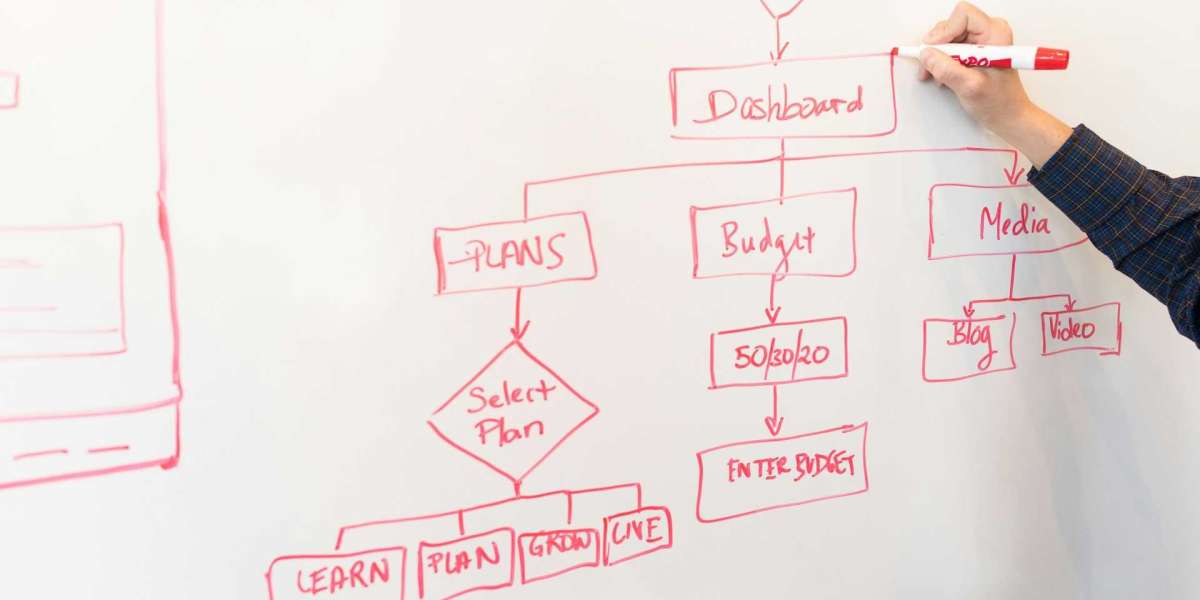 NetSuite Customization Without Coding | SixLakes Consulting