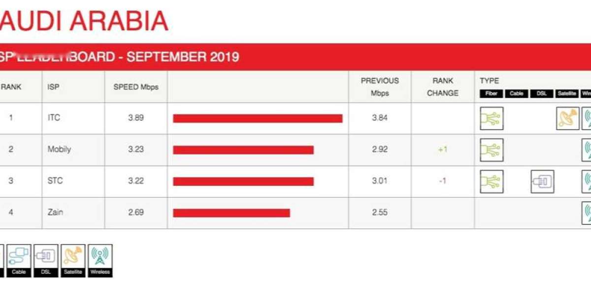 Netflix ISP Speed Index - Saudi Arabia Climbs